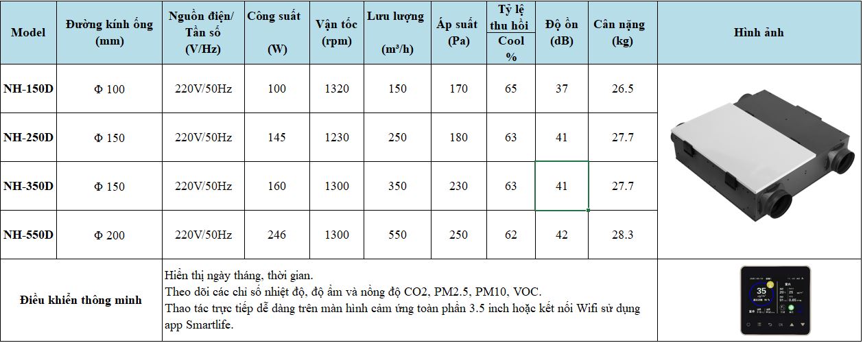Quạt thông gió thu hồi nhiệt KyungJin NH-350D
