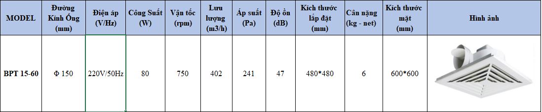 Quạt thông gió âm trần Nanyoo BPT15-60