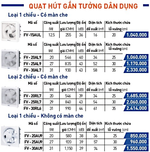 Quạt hút gắn tường Panasonic FV-25RL7