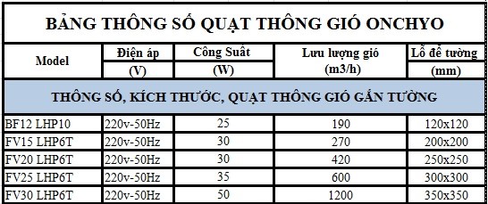 Quạt thông gió gắn tường Onchyo FV20 LHP5T