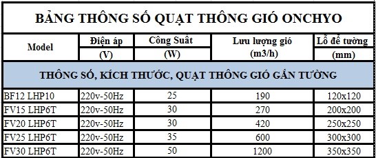 Quạt thông gió phòng tắm Onchyo BF12 LHP10