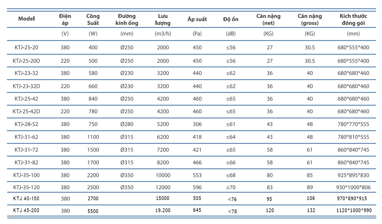Quạt hộp nối ống Cabinet KTJ40-150