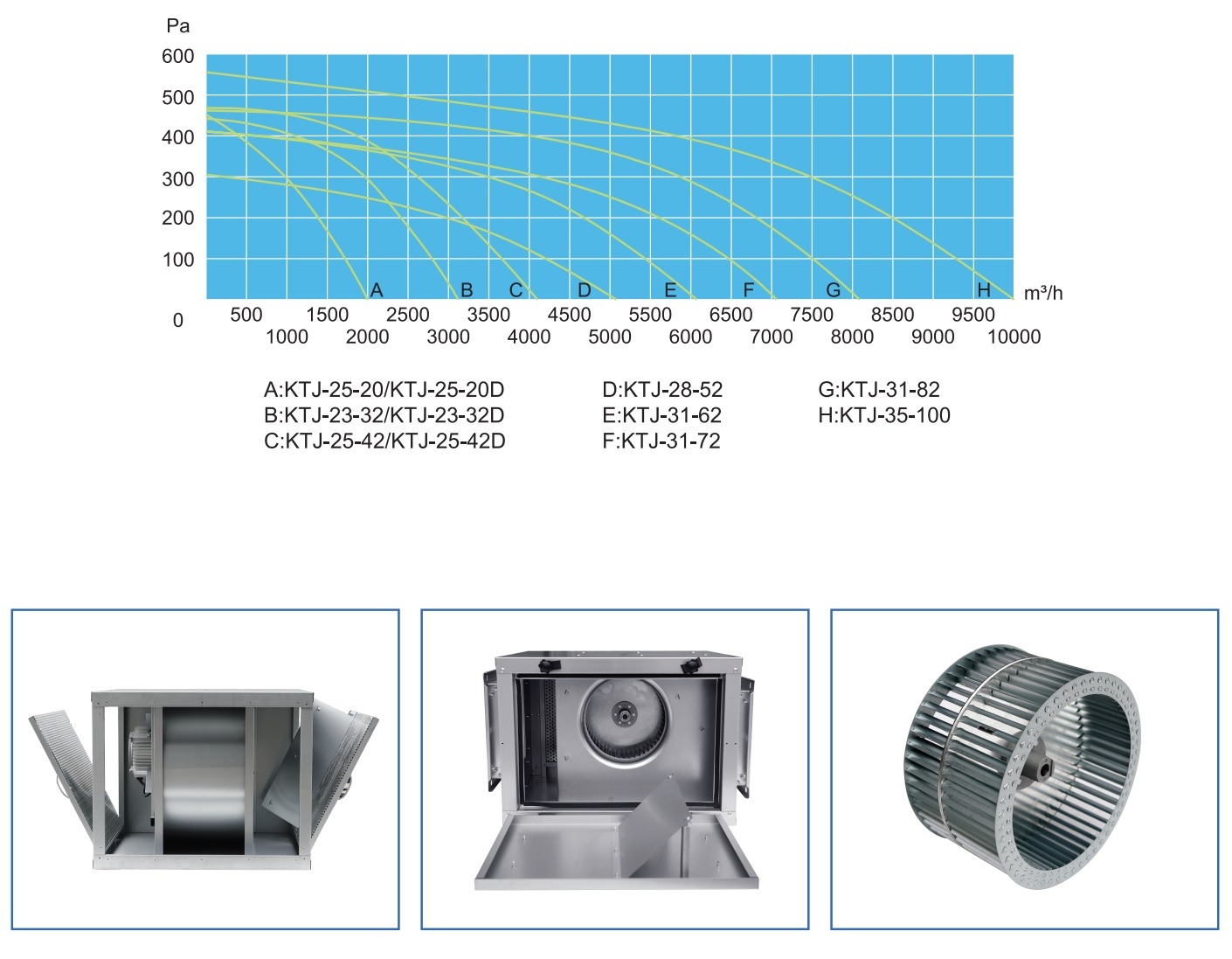 Quạt hộp nối ống Cabinet KTJ40-150