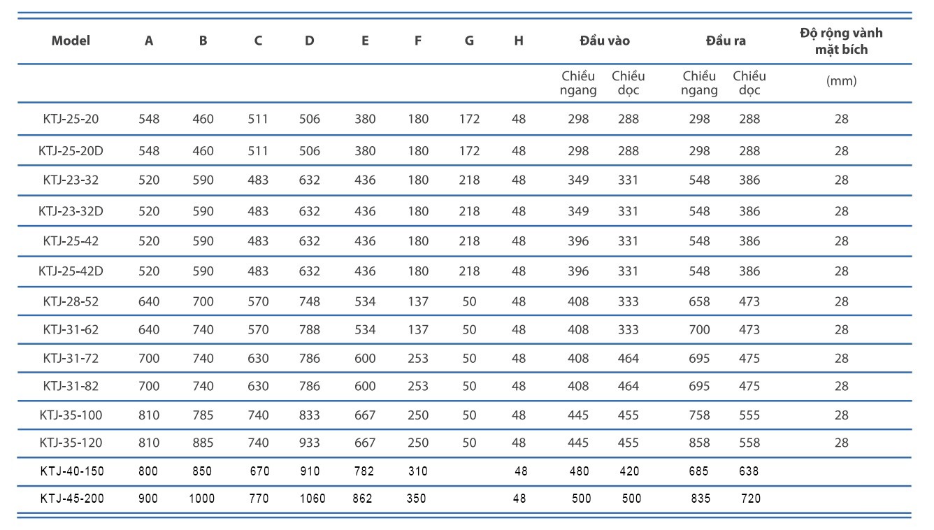 Quạt hộp nối ống Cabinet KTJ40-150