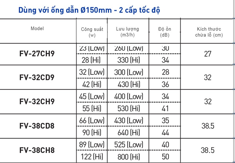 Quạt hút gắn trần Panasonic FV-27CH9