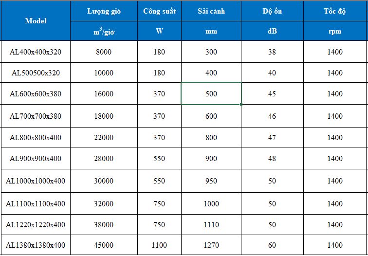 Quạt thông gió vuông 600x600x380mm