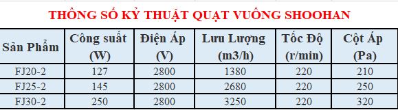 Quạt thông gió tròn Shoohan FG30-2