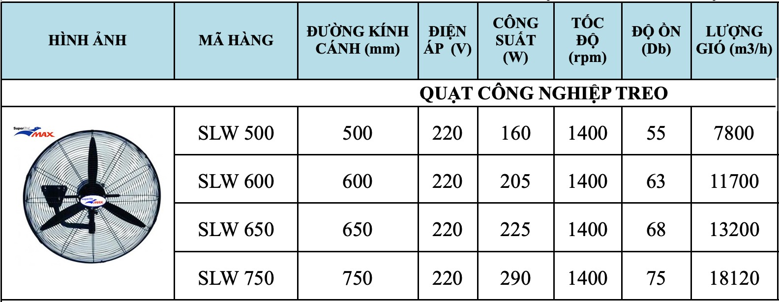 Quạt treo công nghiệp Superlite Max SLW 600