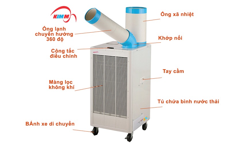 Máy Lạnh Di Động SAC407-TC