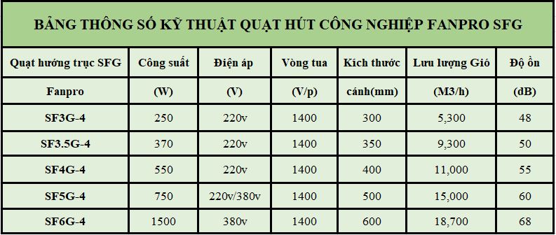 Quạt hướng trục tròn SF6G-4