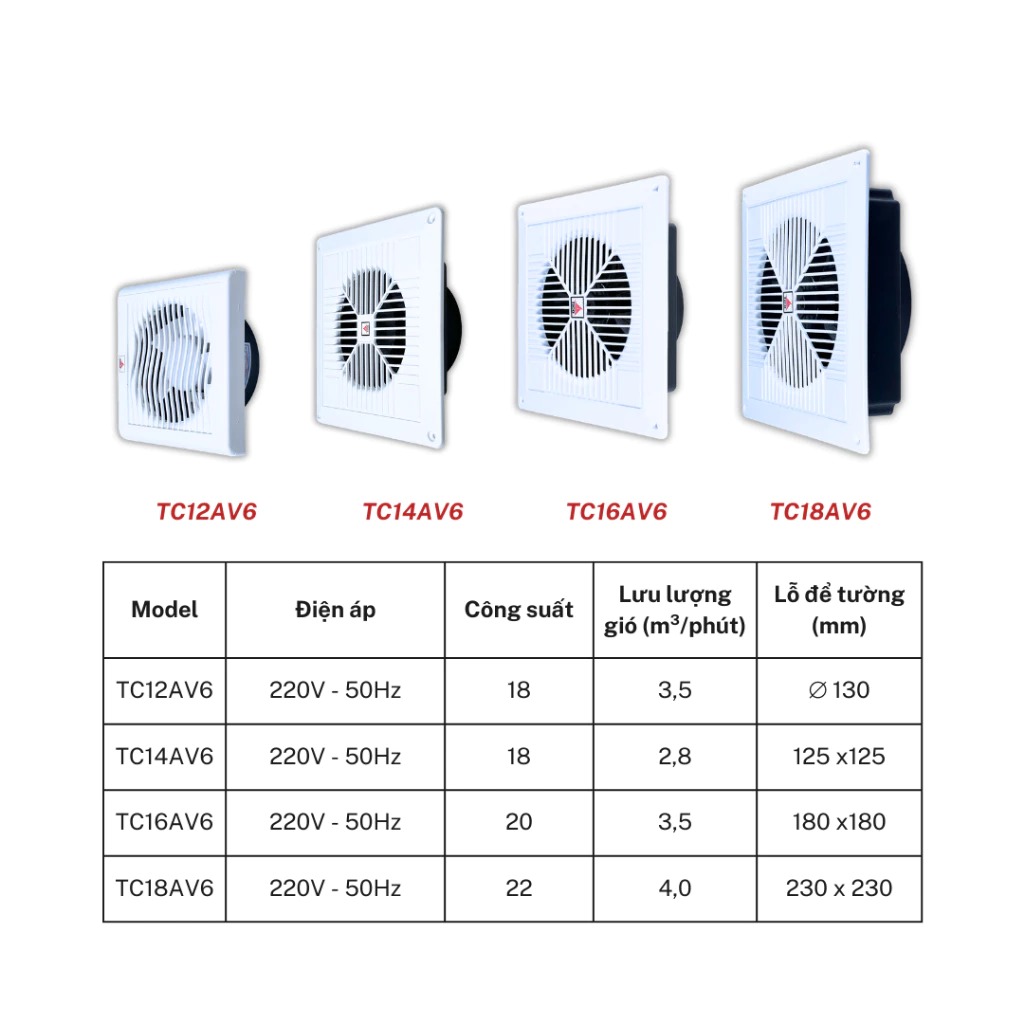 Quạt thông gió Tico TC-12AV6