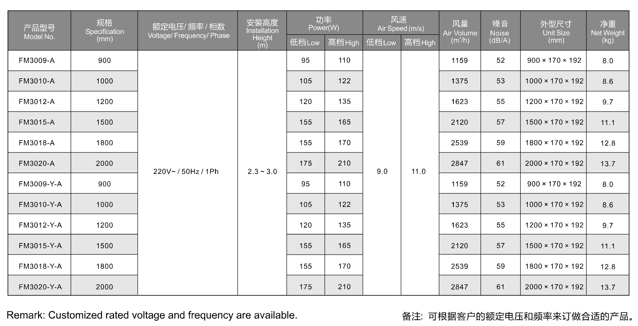 Quạt cắt gió Nedfon FM3009-Y-A