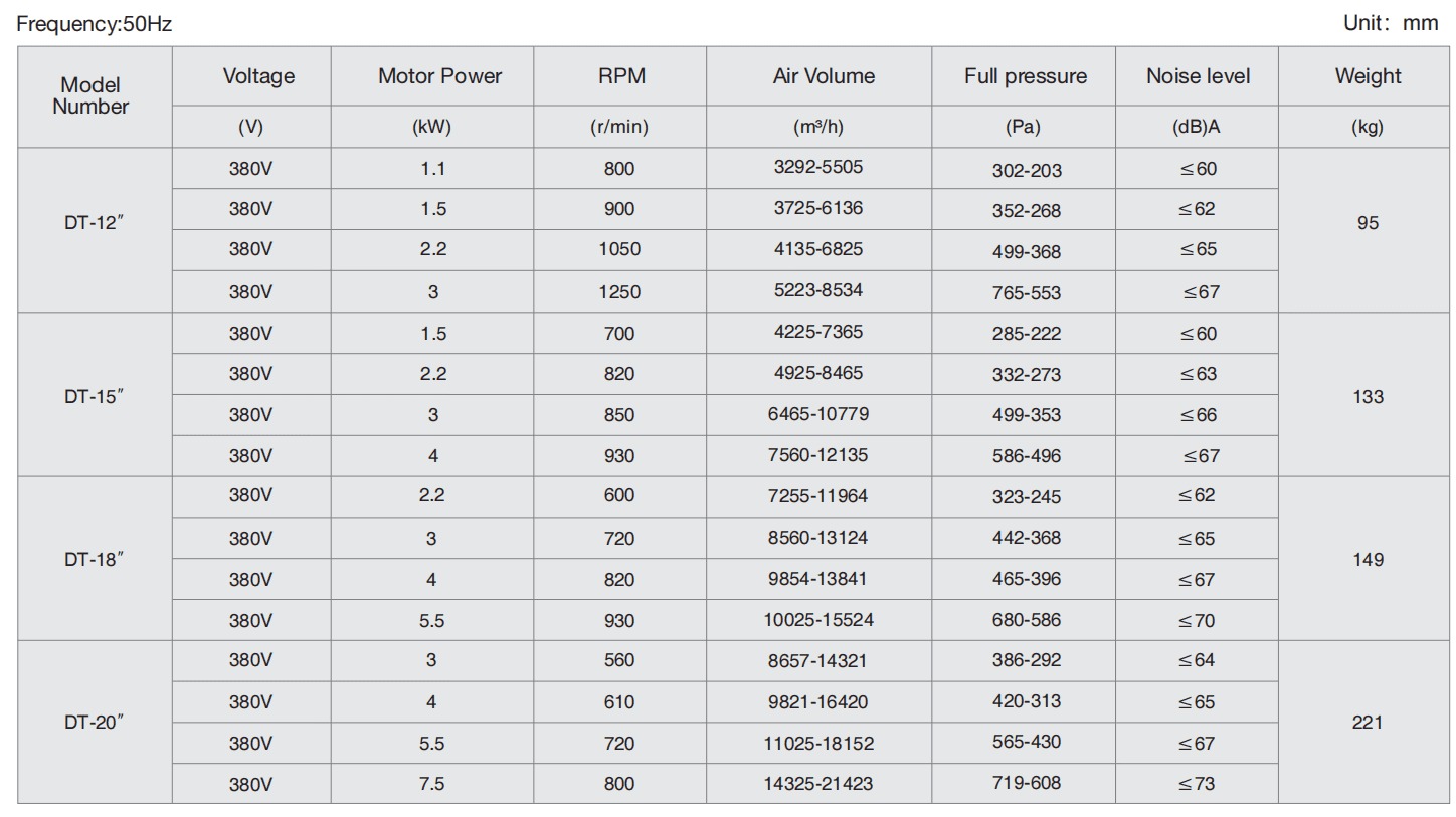 Quạt hộp ly tâm gián tiếp Nanyoo DT-22