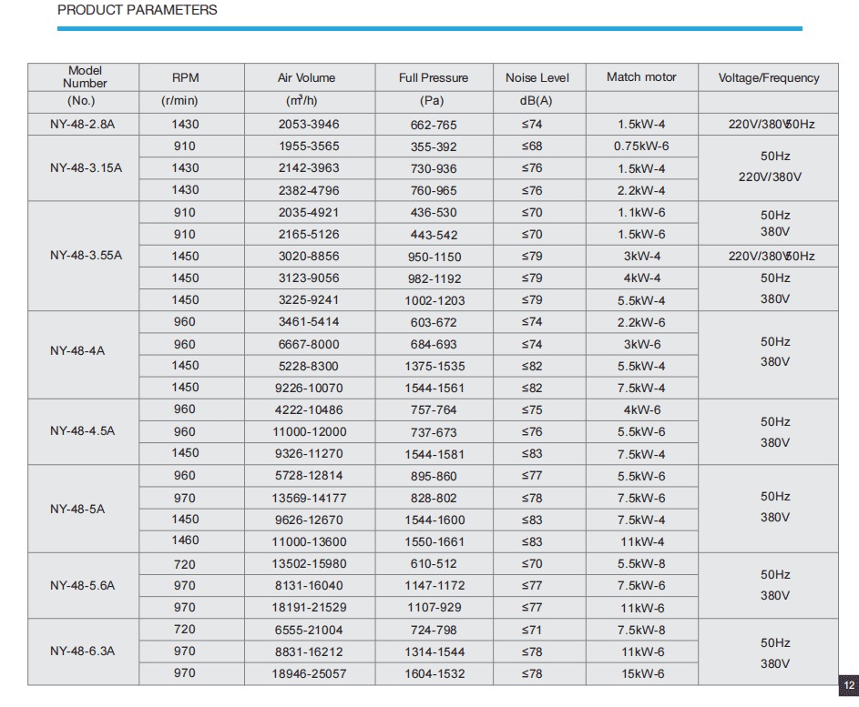 Quạt hút ly tâm Nanyoo NY-48-5.6A-11-6