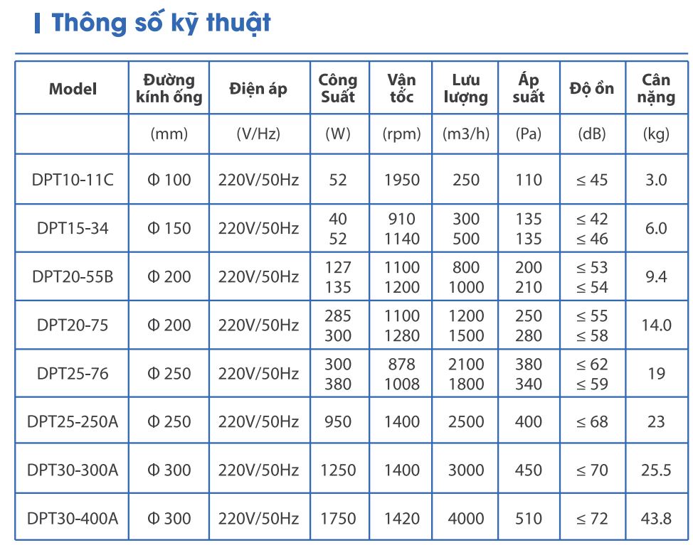 Quạt nối ống vuông góc Nanyoo DPT25-76