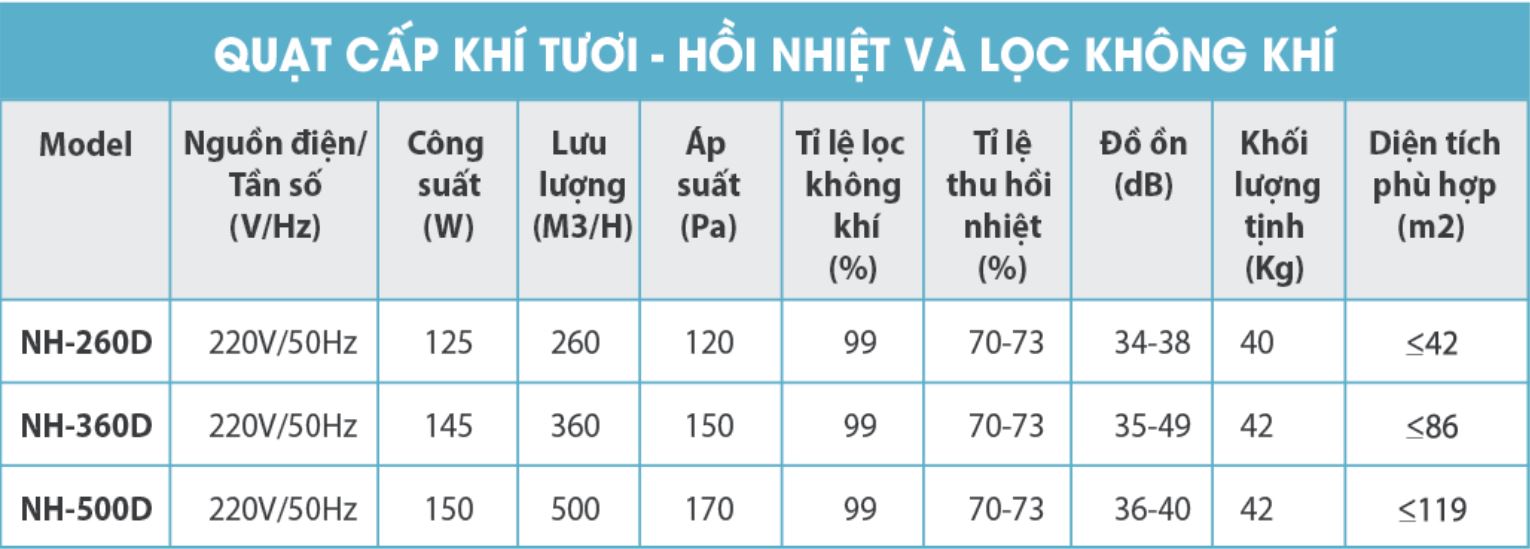 Quạt thông gió thu hồi nhiệt lọc khí KyungJin NH-260D