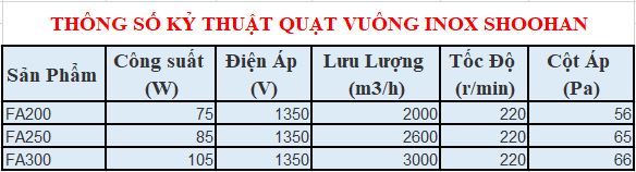 Quạt thông gió vuông inox Shoohan FA-250