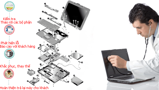 Sửa chữa laptop uy tín ở hà nội và lấy ngay