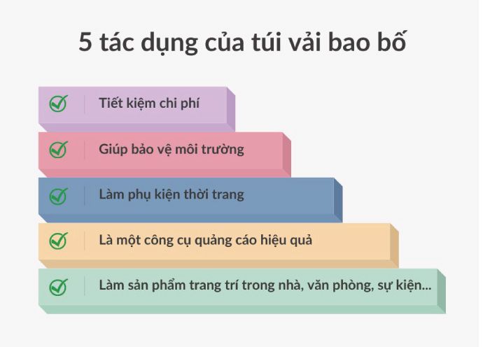 Tác dụng của túi bao bố