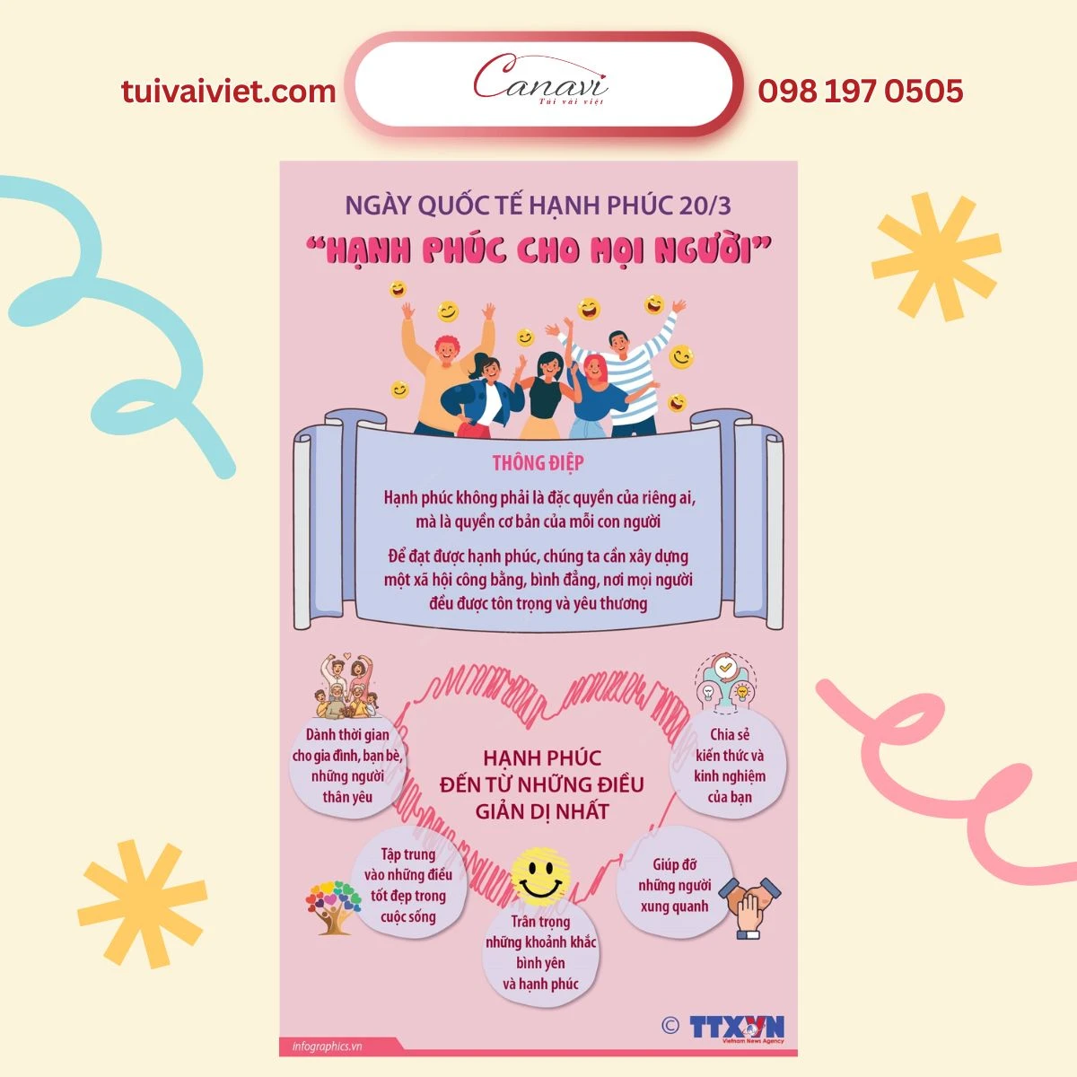 Chủ đề Ngày Quốc tế Hạnh phúc qua các năm