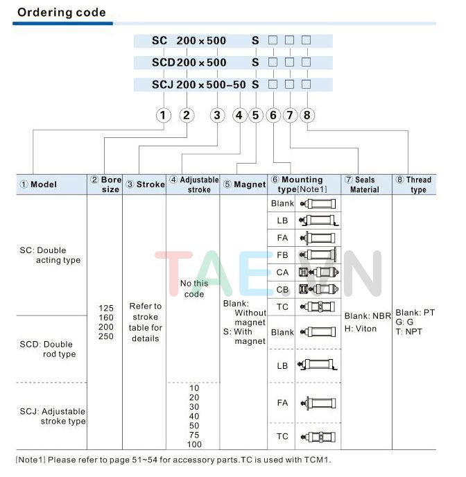 Xilanh Khí Nén SCJ50x150-100 + Bộ Hút Chân Không