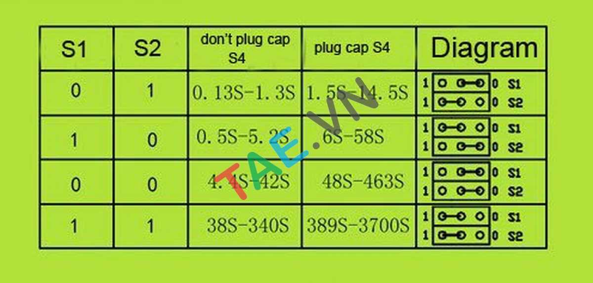 Mạch Kích Tạo Trễ Đóng Ngắt Relay 0.13 - 3700 Giây