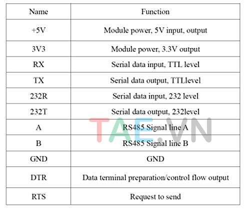 Module CP2102 USB TO TTL UART 485, 232