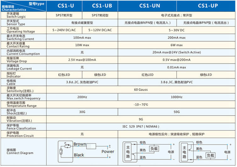 Xi Lanh Điện Công Tắc Hành Trình Ngoài