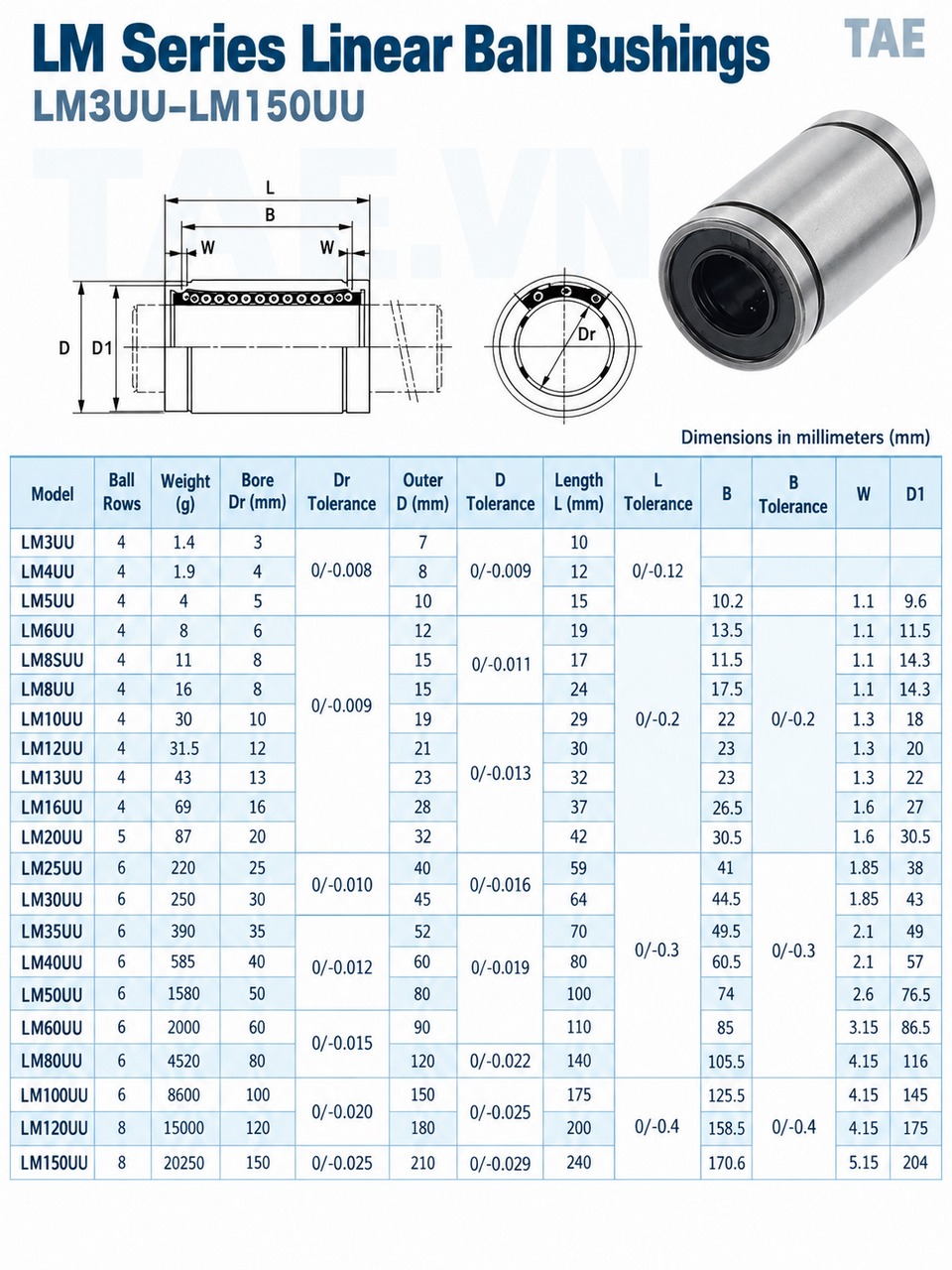 thông số con trượt tròn lmuu