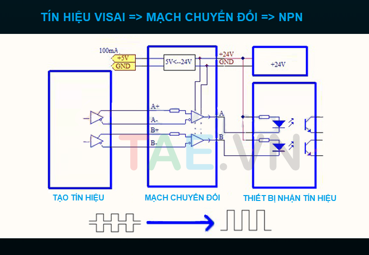 Module Chuyển Đổi PLC Tín Hiệu Xung 2MHZ