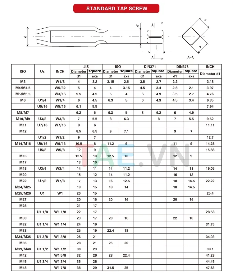 Collet Mũi Taro TC312