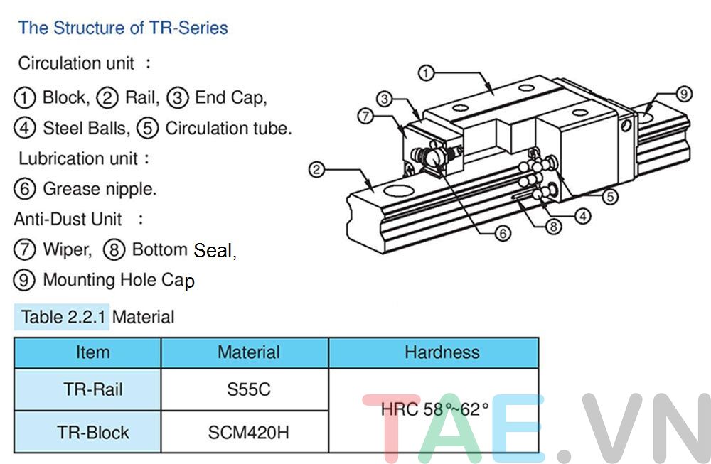 CON TRƯỢT VUÔNG TBI