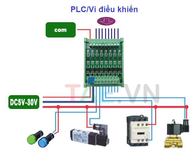 Module Khuếch Đại PLC 8 Kênh