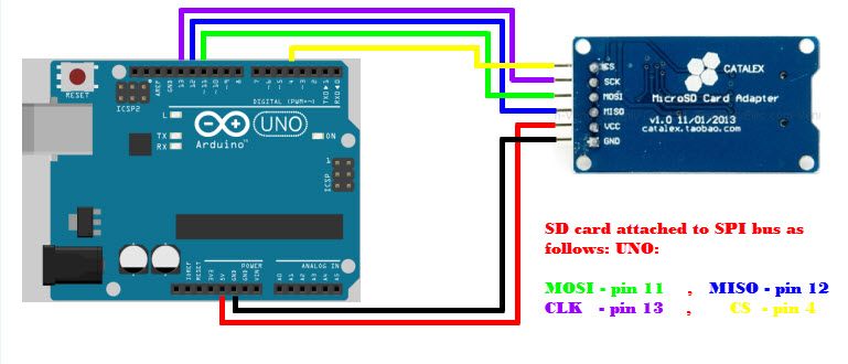 arduino nano pinout sd card arduino nano pinout sd card