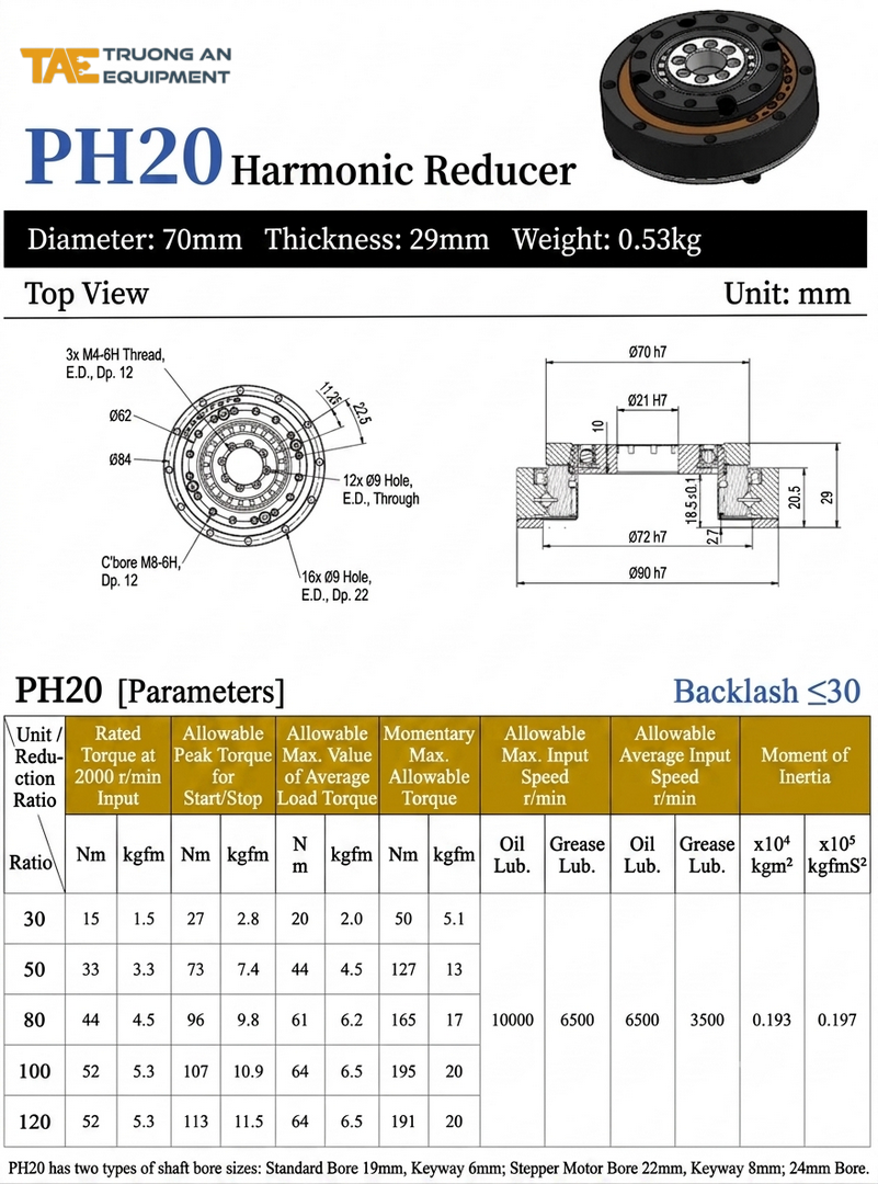 PH20