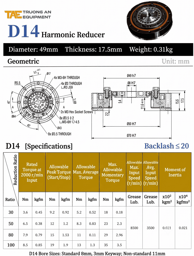 hộp số harmonic