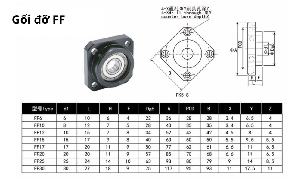 Gối Đỡ Trục FF