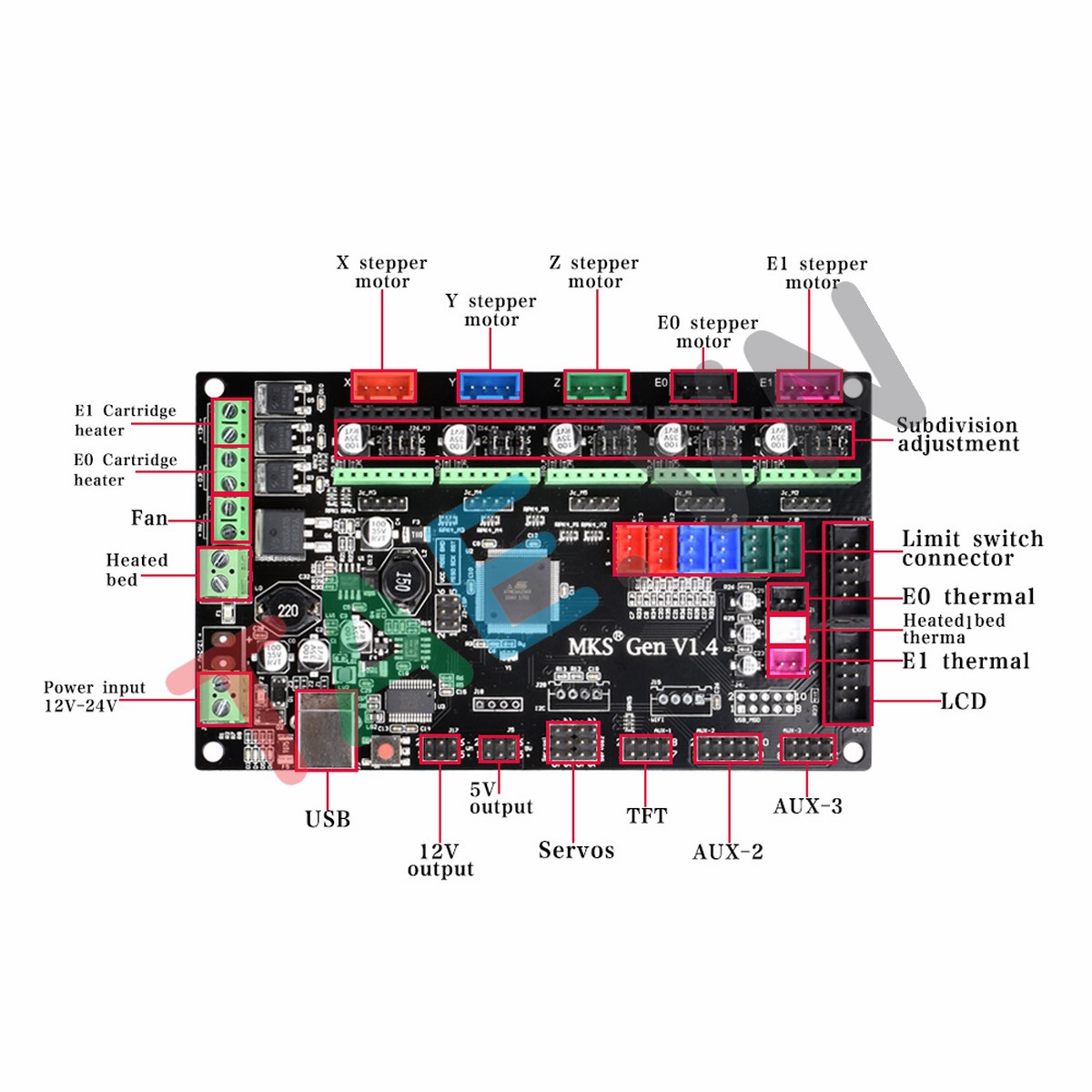 Mạch Điều Khiển MKS Gen V1.4