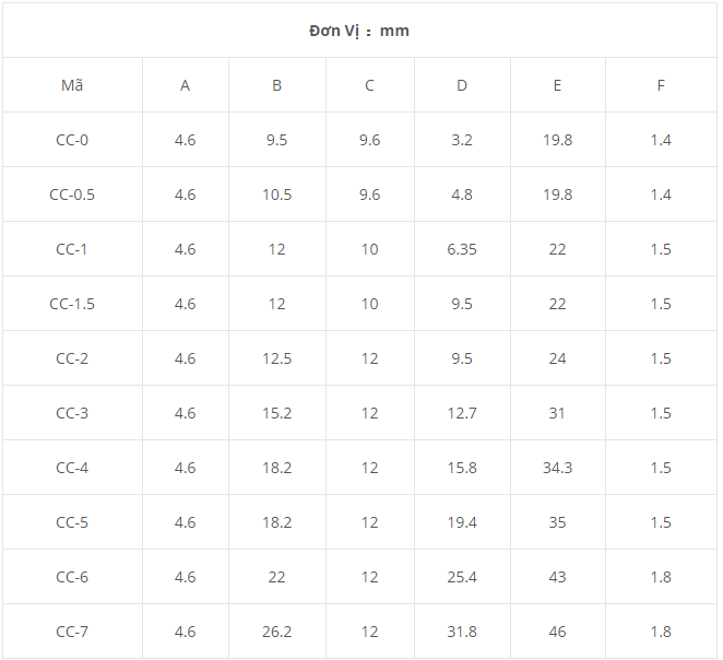 Kẹp Nhựa Dây Điện R