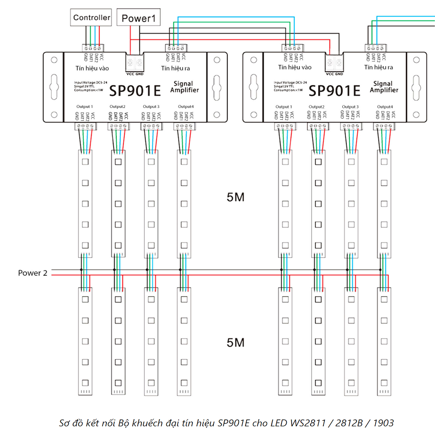 Mạch Khuếch Đại Tín Hiệu  SP901E cho LED WS2811