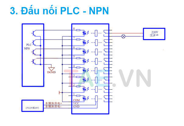 Module Điều Khiển Tín Hiệu PLC Cách Ly Relay 8 Kênh