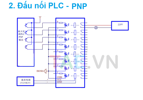 Module Điều Khiển Tín Hiệu PLC Cách Ly Relay 8 Kênh