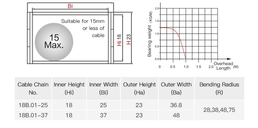 Xích Nhựa Luồn Dây Điện Series 18