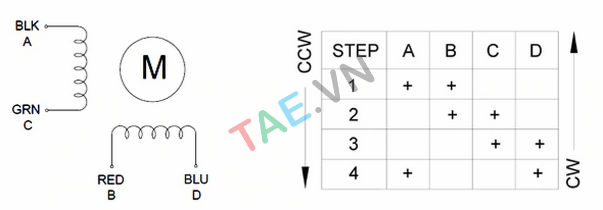 Động Cơ Bước Size 42 Giảm Tốc Tỉ Lệ 5.18:1
