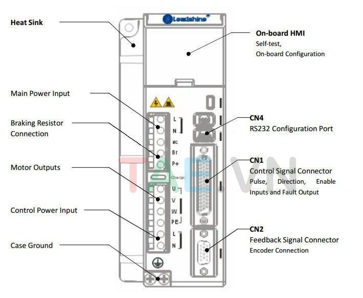 Combo DRIVER HBS2206 LEADSHINE + ĐỘNG CƠ 863HBM80H