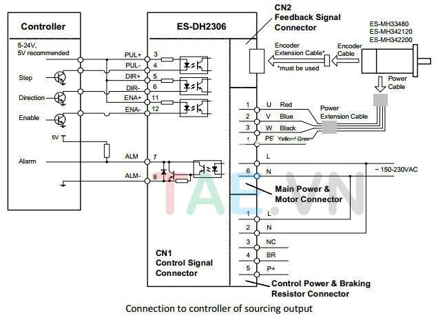 Combo DRIVER HBS2206 LEADSHINE + ĐỘNG CƠ 863HBM80H