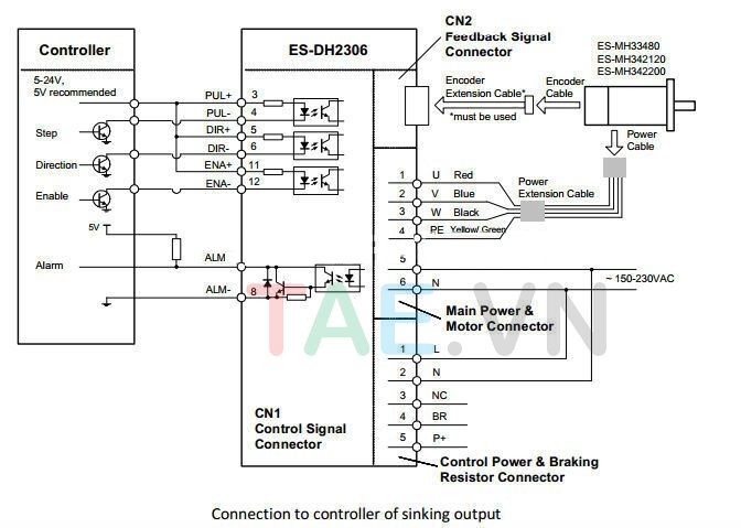 Combo DRIVER HBS2206 LEADSHINE + ĐỘNG CƠ 863HBM80H
