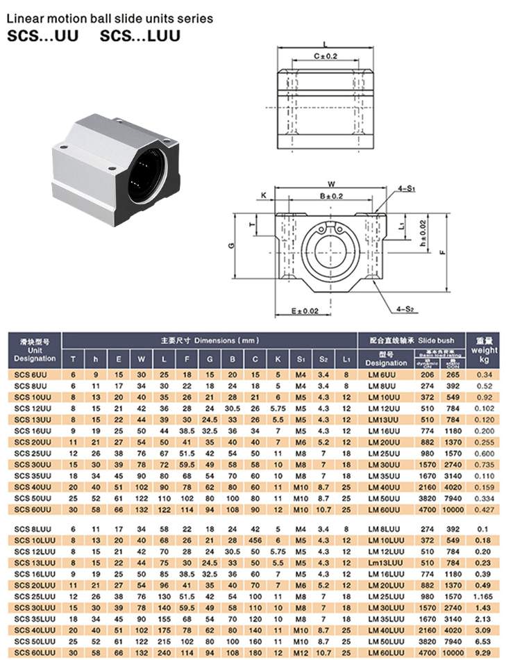 Con Trượt Tròn SCSUU (Nhiều Loại)