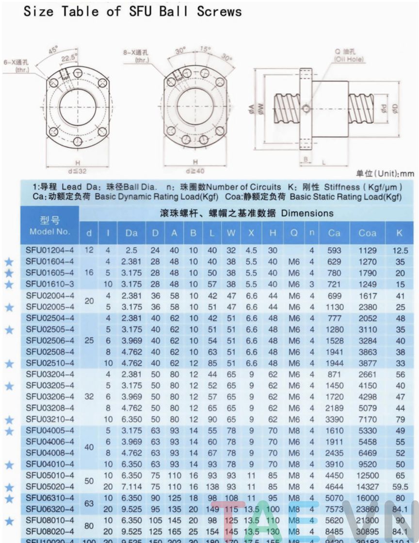 Vitme Bi Lead Screw SFU2505