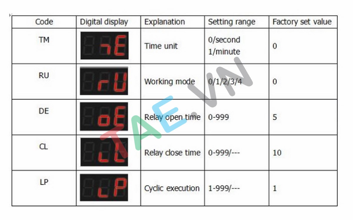 Mạch Tạo Trễ Theo Chu Kỳ Đóng Ngắt Relay XH-M610